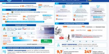 Хабарингиз бор, Соғлиқни сақлаш вазирлигида Коррупцияга қарши курашиш борасида “Ҳуқуқий эксперимент” амалга оширилмоқда.